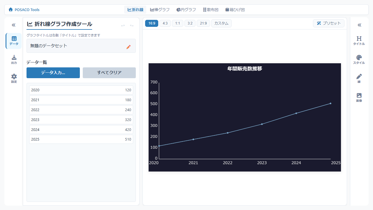 折れ線グラフのデータ入力画面