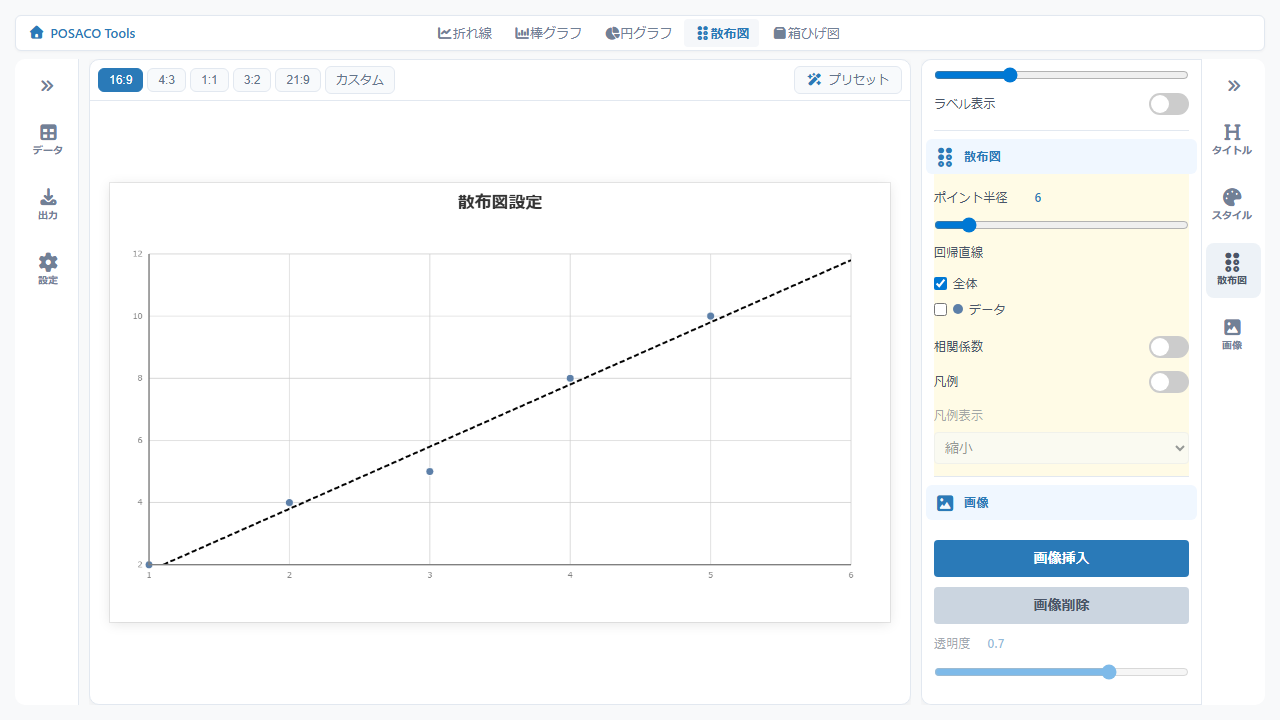 右パネルの散布図設定