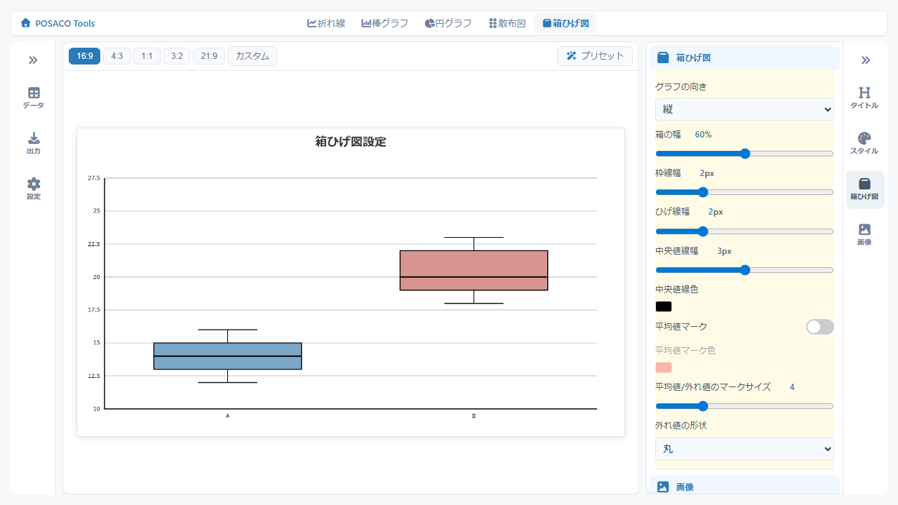 右パネルの箱ひげ図設定