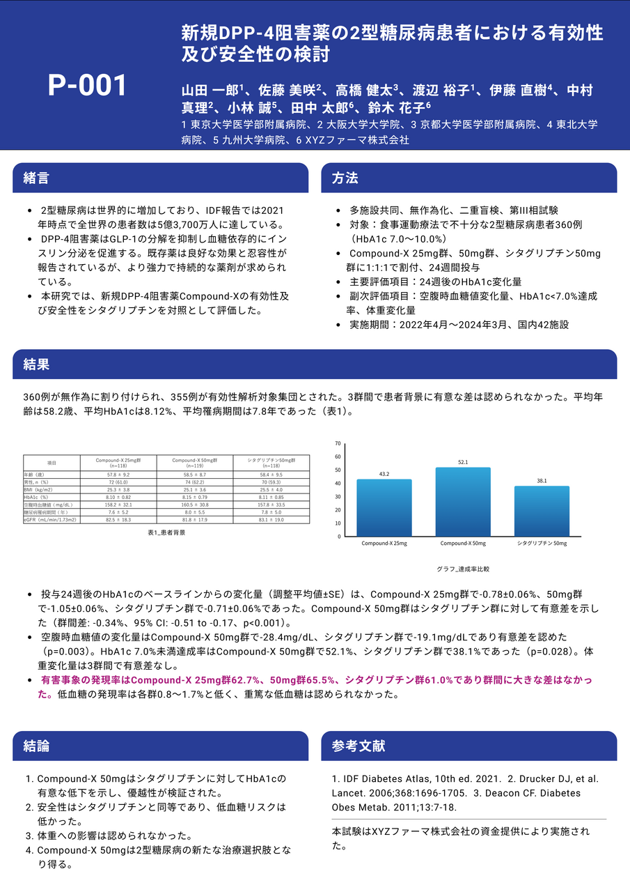 ポサコで作成した学術ポスターの例