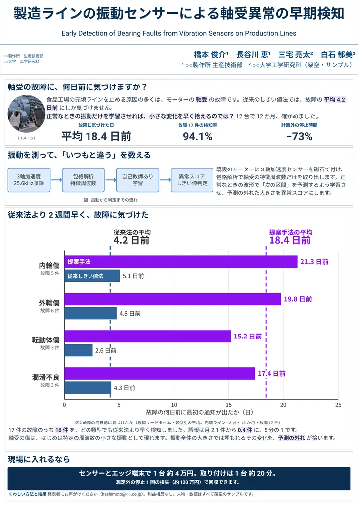 製造ラインの振動センサーによる軸受異常の早期検知を、ひと目で伝える形にしたポスター作例