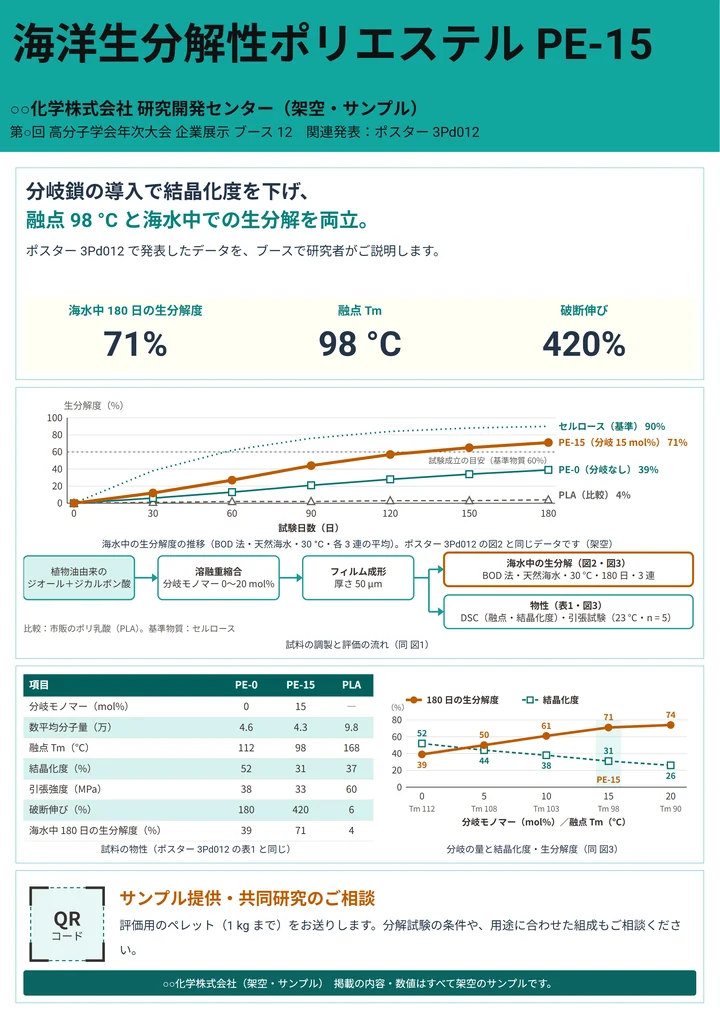 同じ研究を、学会に併設された企業展示のパネルにまとめた作例