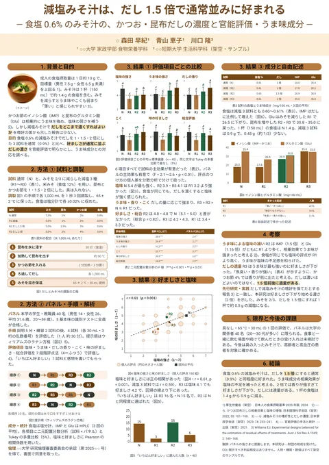 作例「減塩みそ汁は、だし 1.5 倍で通常並みに好まれる」（一枚で読み切る・A0縦・3段）