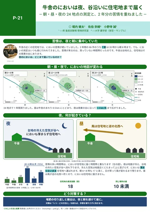作例「牛舎のにおいは夜、谷沿いに住宅地まで届く」（ひと目で伝える・A0縦・1段）