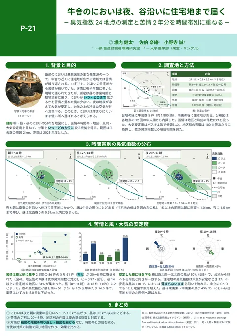 作例「牛舎のにおいは夜、谷沿いに住宅地まで届く」（説明しながら見せる・A0縦・2〜3段）