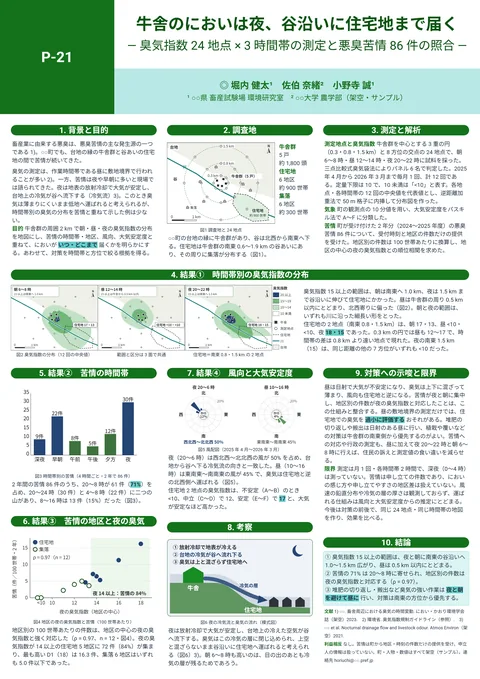 作例「牛舎のにおいは夜、谷沿いに住宅地まで届く」（一枚で読み切る・A0縦・1〜3段）