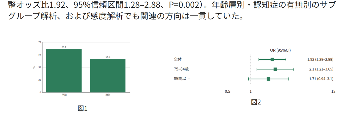 Beforeポスターでは棒グラフとフォレストプロットが小さく、長い本文の下に押し込まれている。