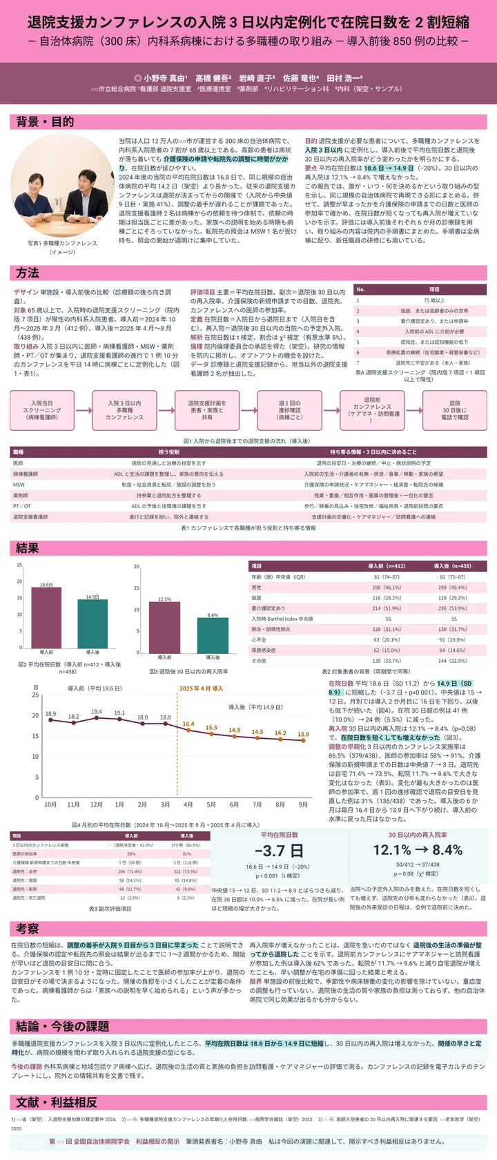 退院支援の改善報告ポスターの作例