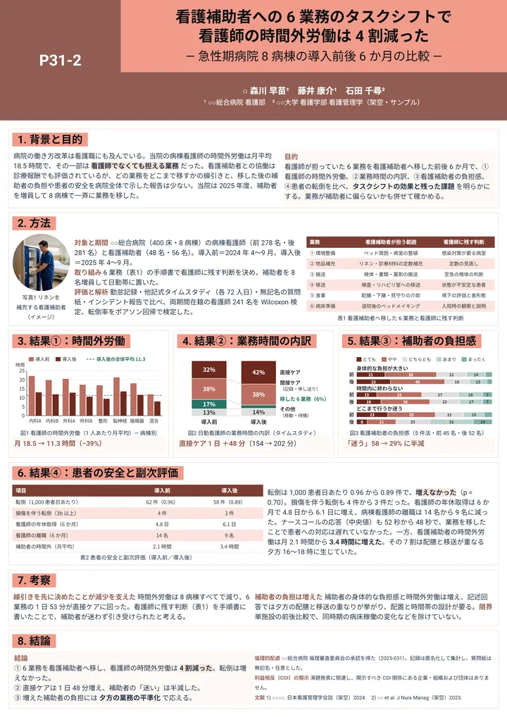 看護補助者へのタスクシフトで看護師の時間外労働が減った報告のポスター作例