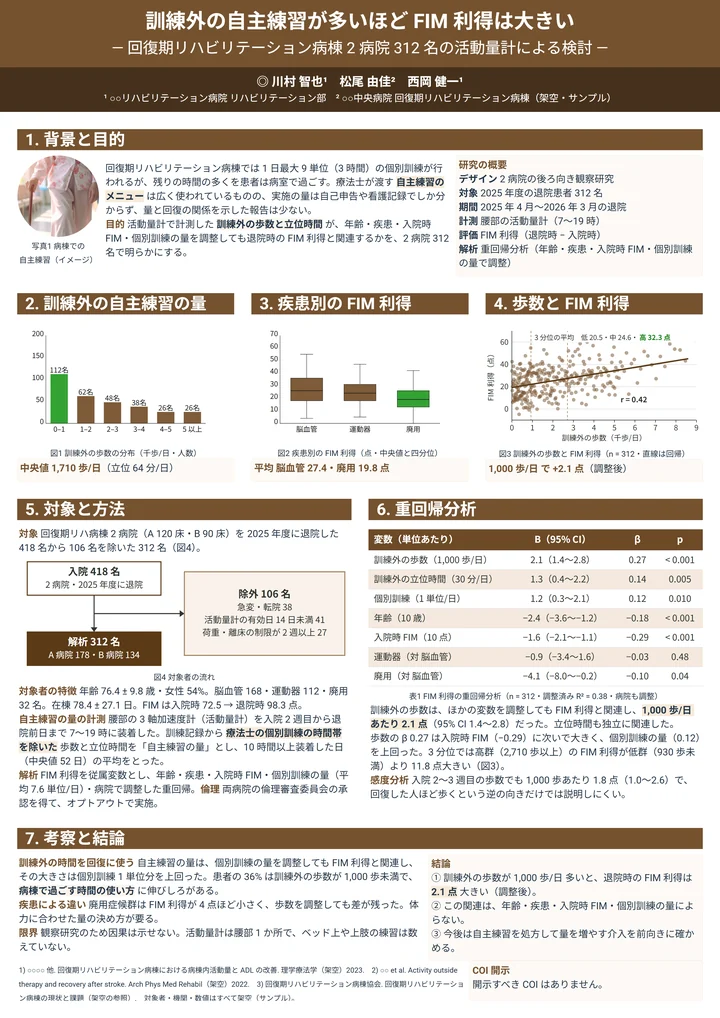 回復期リハビリテーションの自主練習とFIM利得の研究ポスター作例
