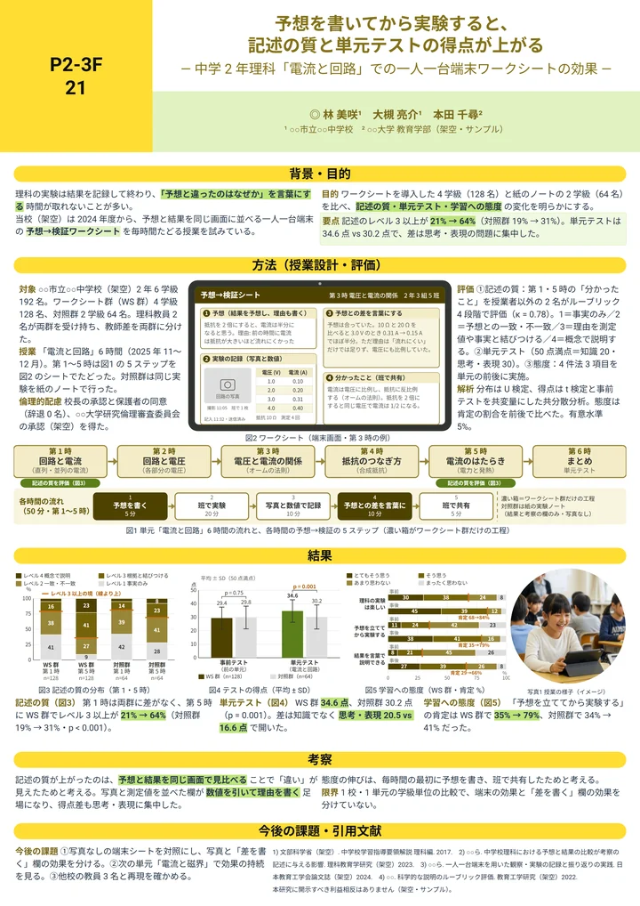 中学理科の一人一台端末ワークシートの効果を示したポスター作例