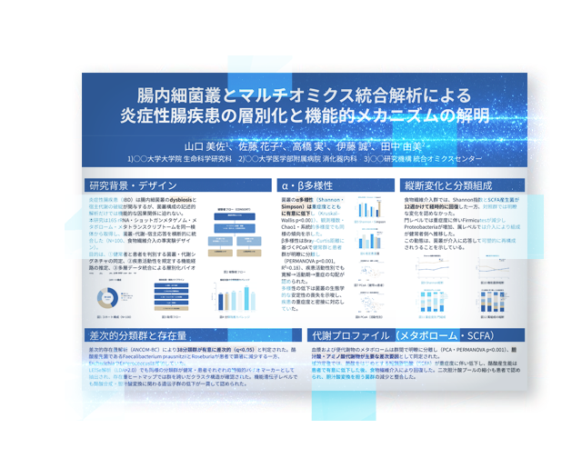 ポサコで作成した学会ポスターの例
