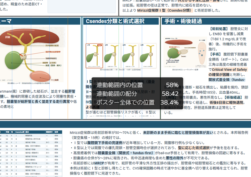 境界をドラッグ中の表示。連動範囲内の位置(58%)、配分(58:42)、ポスター全体での位置(38.4%)が表示されています。
