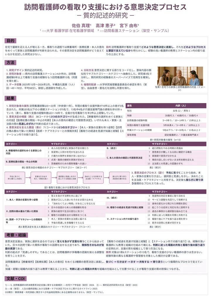 訪問看護師の看取り支援における意思決定プロセスを調べた質的研究のポスター作例