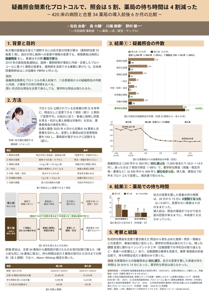 疑義照会簡素化プロトコルの導入で疑義照会と薬局の待ち時間が減った業務改善のポスター作例
