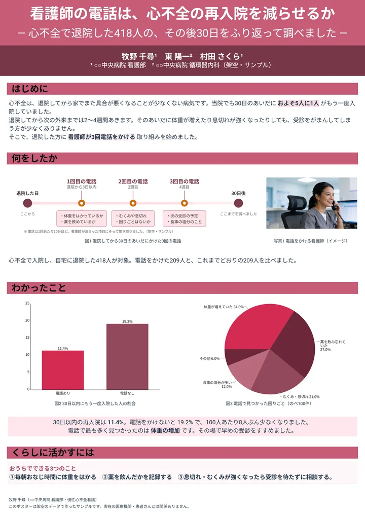 看護師の電話は、心不全の再入院を減らせるか（臨床医学の作例）