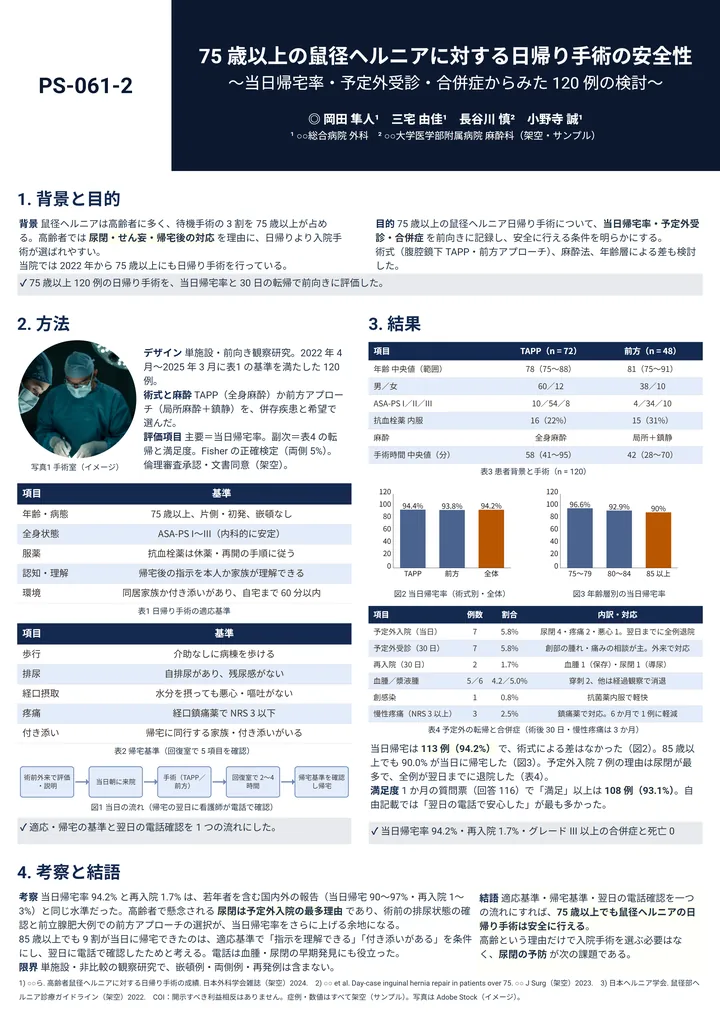 75 歳以上の鼠径ヘルニアに対する日帰り手術の安全性（臨床医学・A0 縦・Z 型 1－2－1の作例）