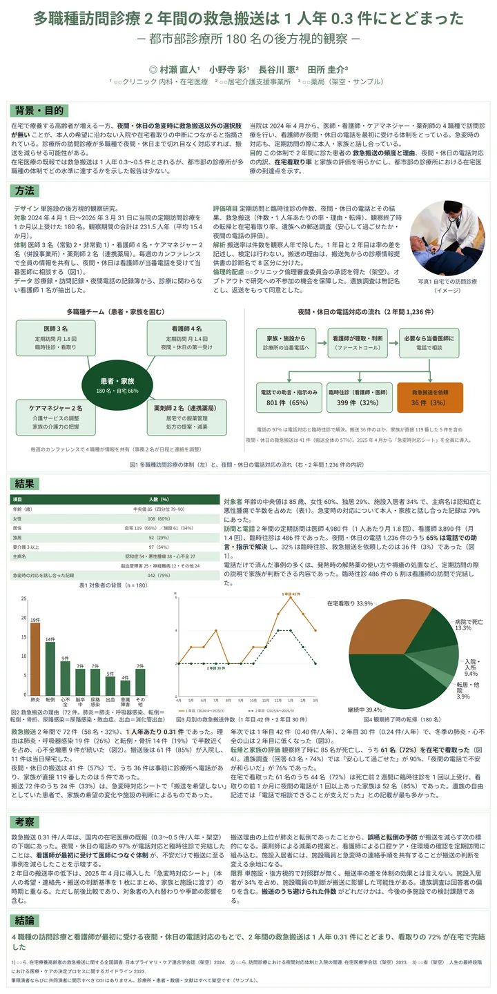多職種訪問診療 2 年間の救急搬送は 1 人年 0.3 件にとどまった（臨床医学・900×1800mm・縦1列の作例）