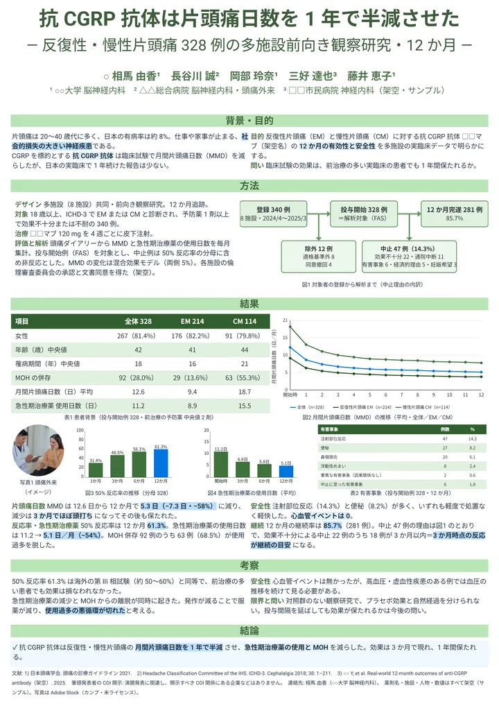 抗 CGRP 抗体は片頭痛日数を 1 年で半減させた（臨床医学・A0 縦・縦1列の作例）