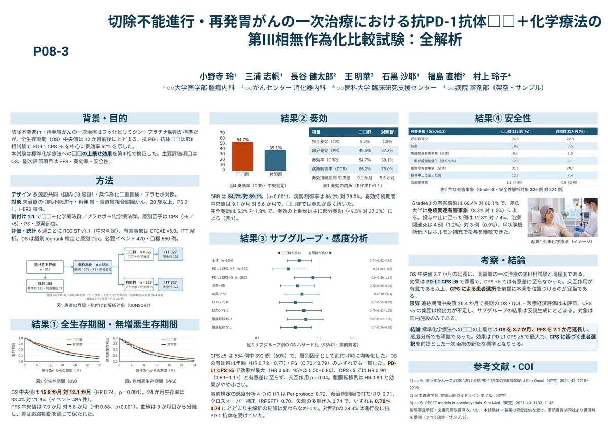 切除不能進行・再発胃がんの一次治療における抗PD-1抗体□□＋化学療法の第III相無作為化比較試験：全解析（臨床医学・A0 横・横3列の作例）