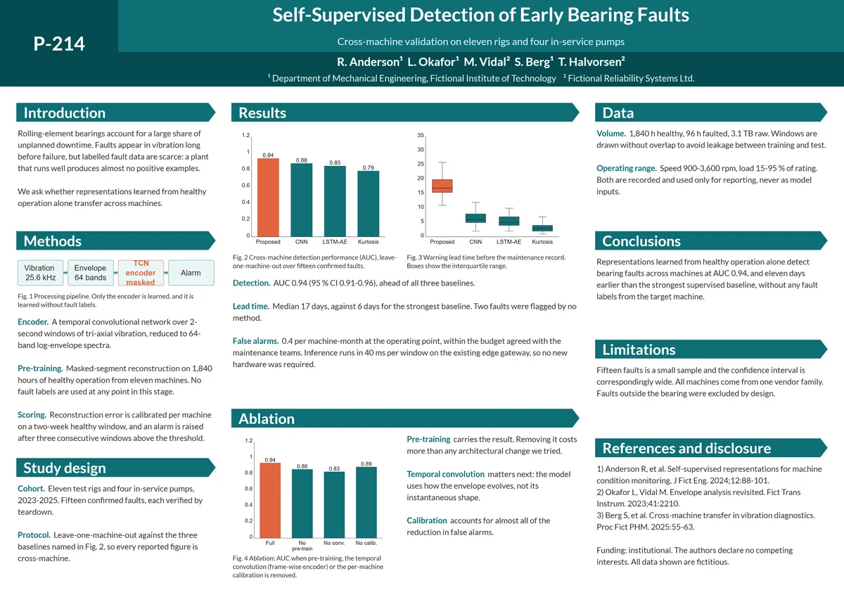 Self-Supervised Detection of Early Bearing Faults（工学・A0 横・横3列の作例）