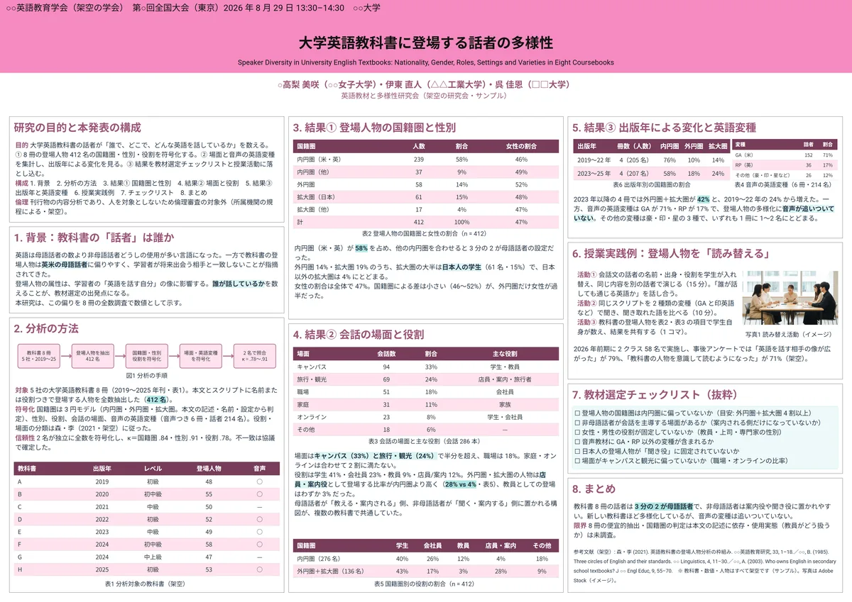 大学英語教科書に登場する話者の多様性（教育学・A0 横・横3列の作例）
