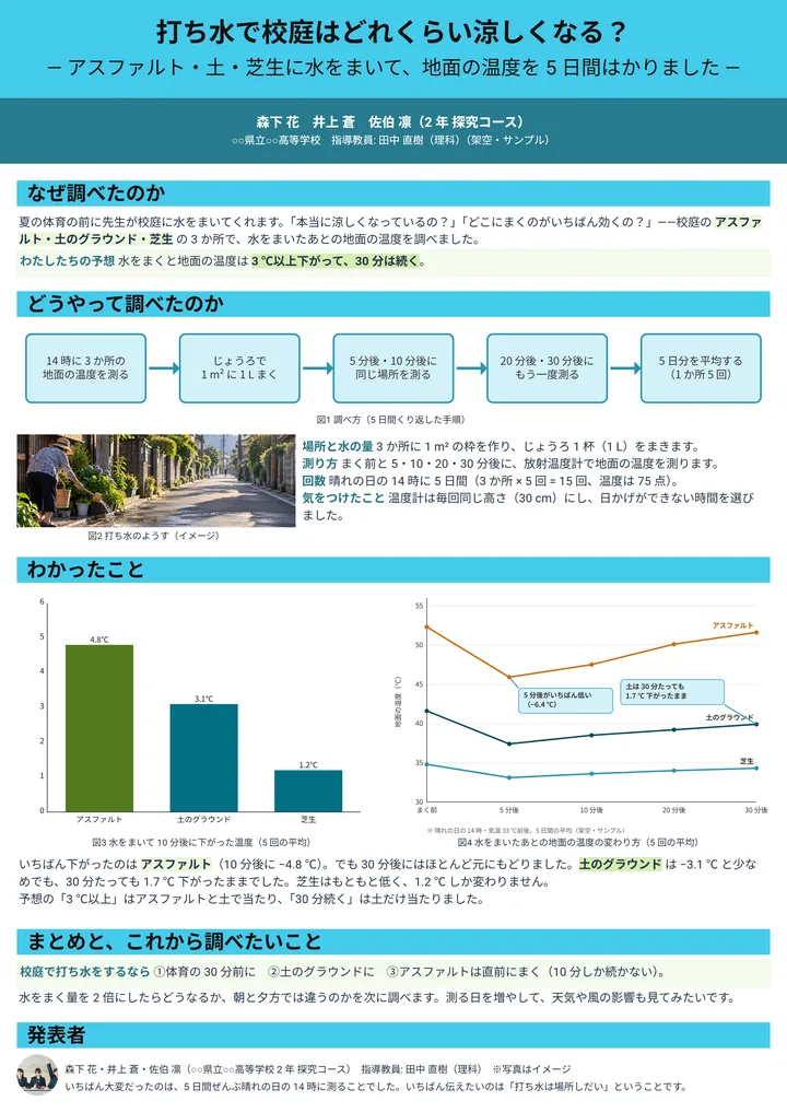 打ち水で校庭はどれくらい涼しくなる？（高校探究・A0 縦・縦1列の作例）