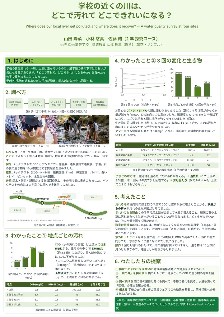 学校の近くの川は、どこで汚れて どこできれいになる？（高校探究・A0 縦・縦2列の作例）