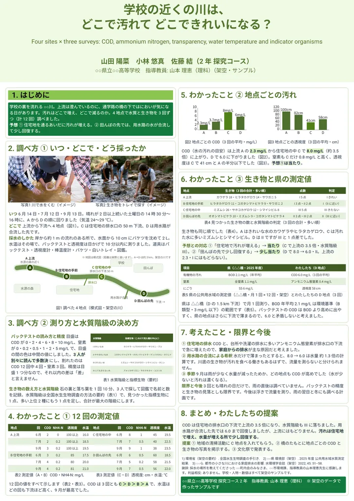 学校の近くの川は、どこで汚れて どこできれいになる？（高校探究・A0 縦・縦2列の作例）