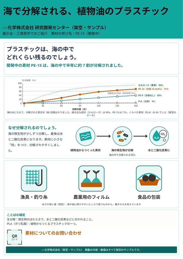 海で分解される、植物油のプラスチック（広報・展示・A1 縦・縦1列の作例）