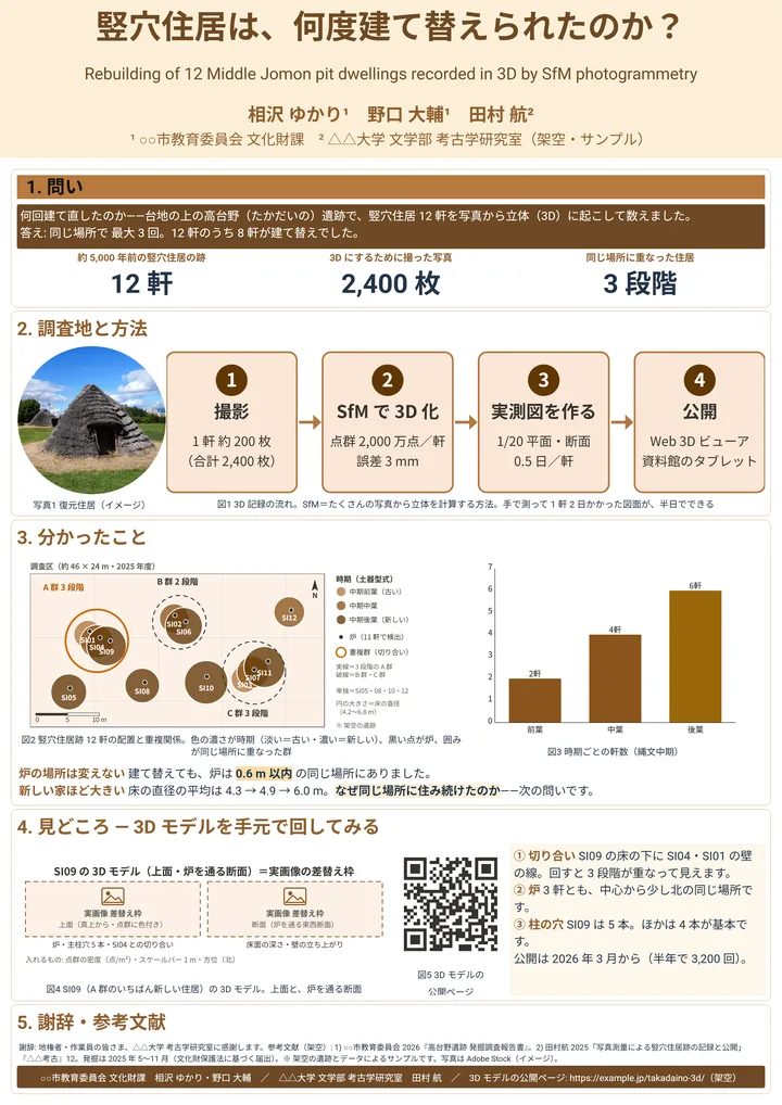 竪穴住居は、何度建て替えられたのか？（人文学・A0 縦・縦1列の作例）