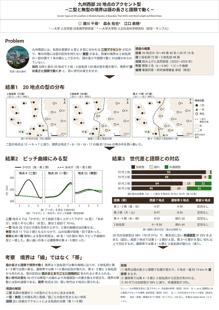 九州西部 20 地点のアクセント型―二型と無型の境界は語の長さと語類で動く―（人文学・A0 縦・Z 型 1－3－2－1の作例）