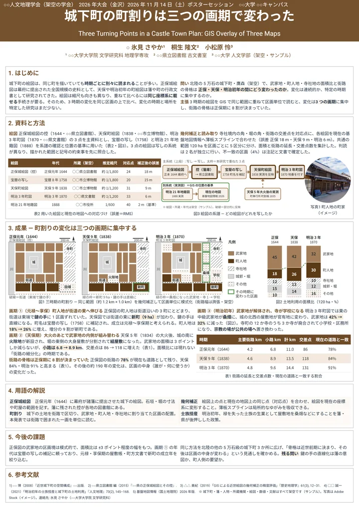 城下町の町割りは三つの画期で変わった（人文学・A0 縦・縦1列の作例）