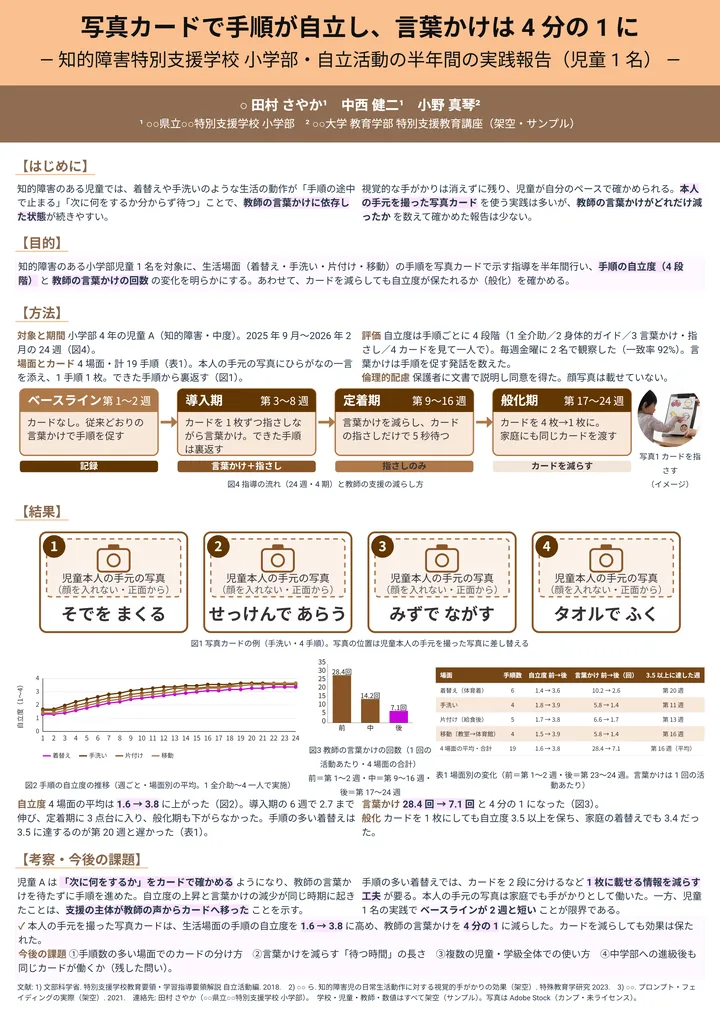 写真カードで手順が自立し、言葉かけは 4 分の 1 に（教育学・A0 縦・縦1列の作例）