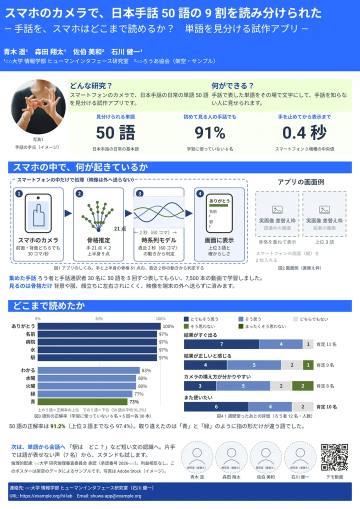 スマホのカメラで、日本手話 50 語の 9 割を読み分けられた（情報・AI・A0 縦・縦1列の作例）