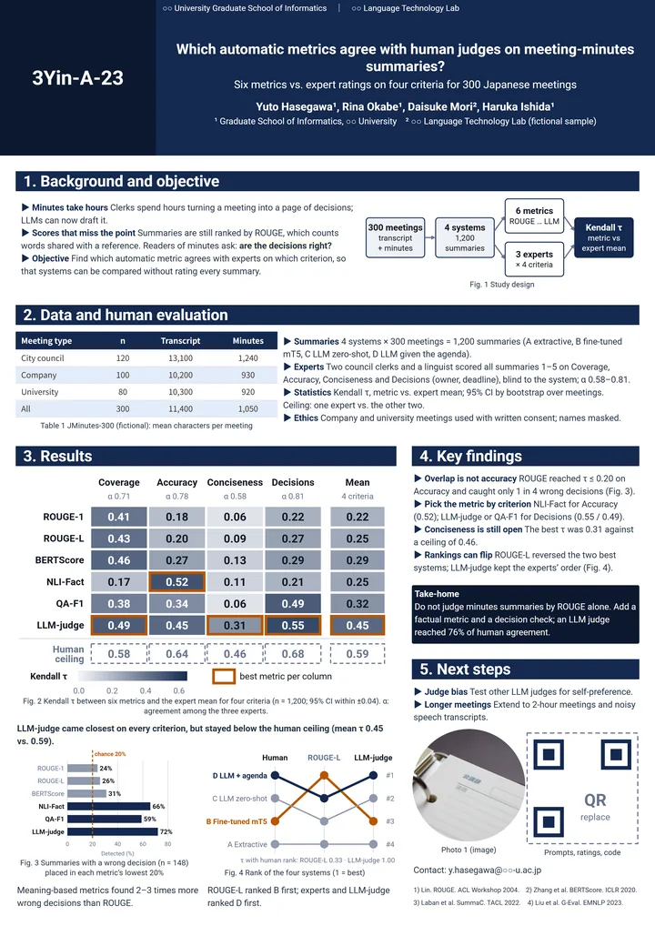 Which automatic metrics agree with human judges on meeting-minutes summaries?（情報・AI・A0 縦・Z 型 1－2の作例）
