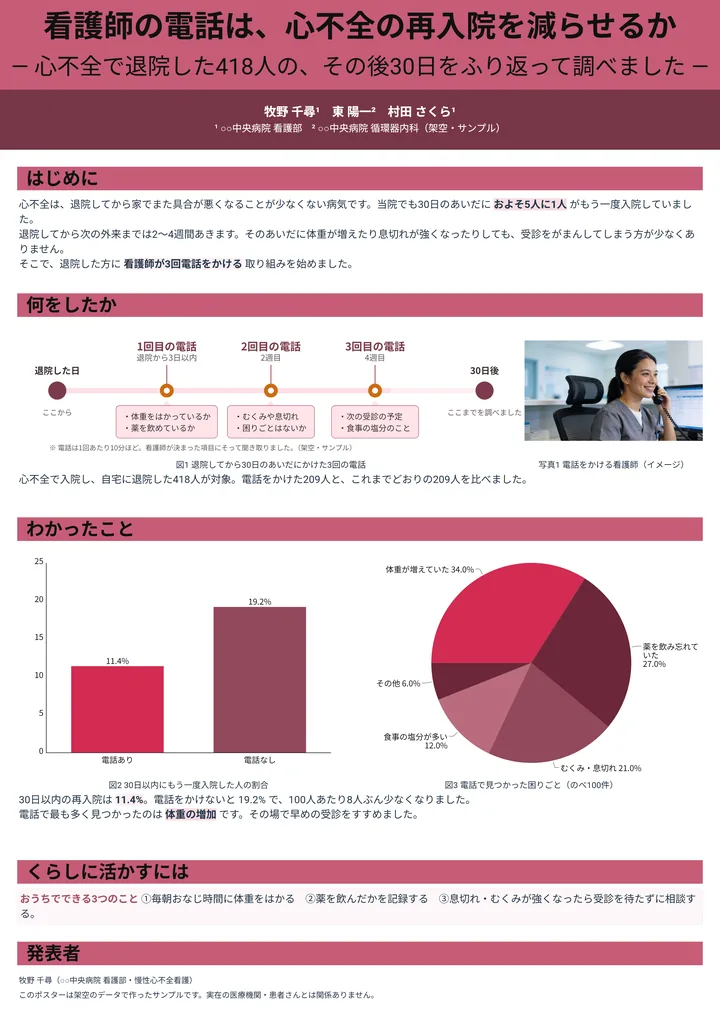 看護師の電話は、心不全の再入院を減らせるか（臨床医学・A0縦・1段の作例）
