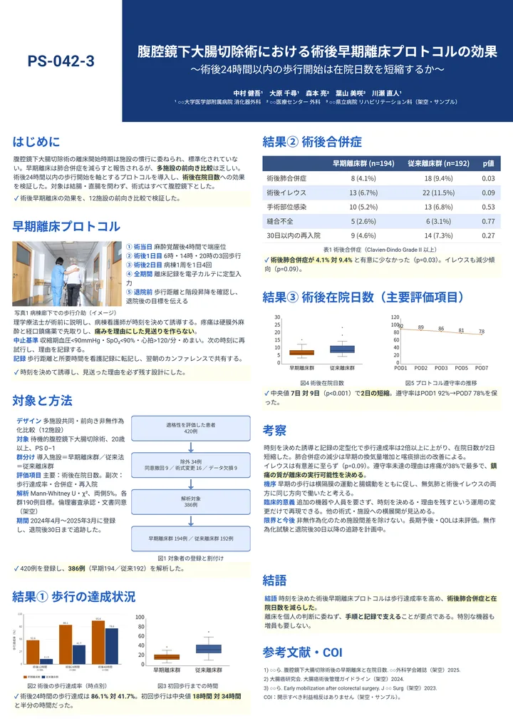 腹腔鏡下大腸切除術における術後早期離床プロトコルの効果（臨床医学・A0縦・2段の作例）