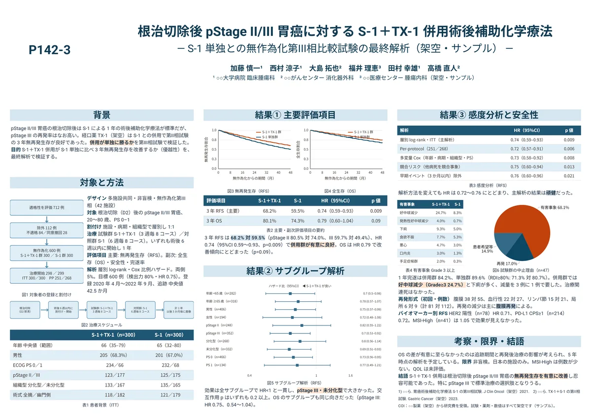 胃癌の術後補助化学療法の第III相比較試験のポスター作例