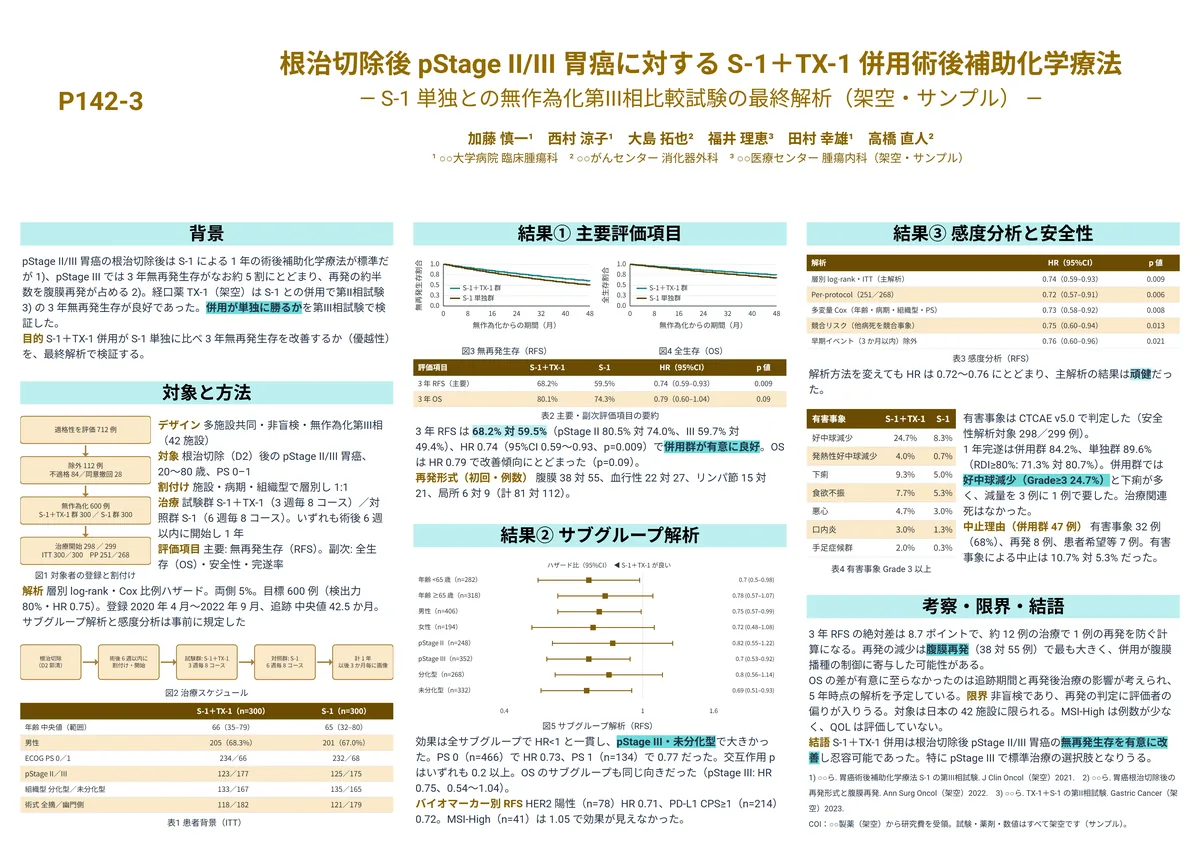 根治切除後 pStage II/III 胃癌に対する S-1＋TX-1 併用術後補助化学療法（臨床医学・A0横・3段の作例）