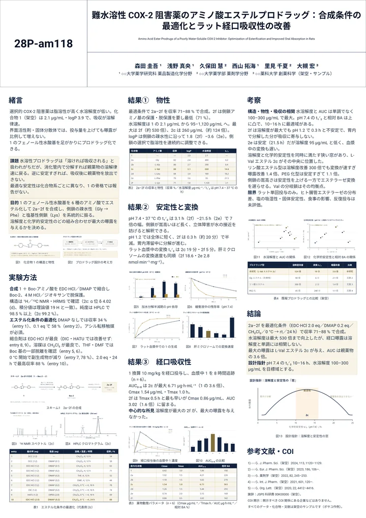 難水溶性 COX-2 阻害薬のアミノ酸エステルプロドラッグ：合成条件の最適化とラット経口吸収性の改善（薬学・化学・A0縦・3段の作例）