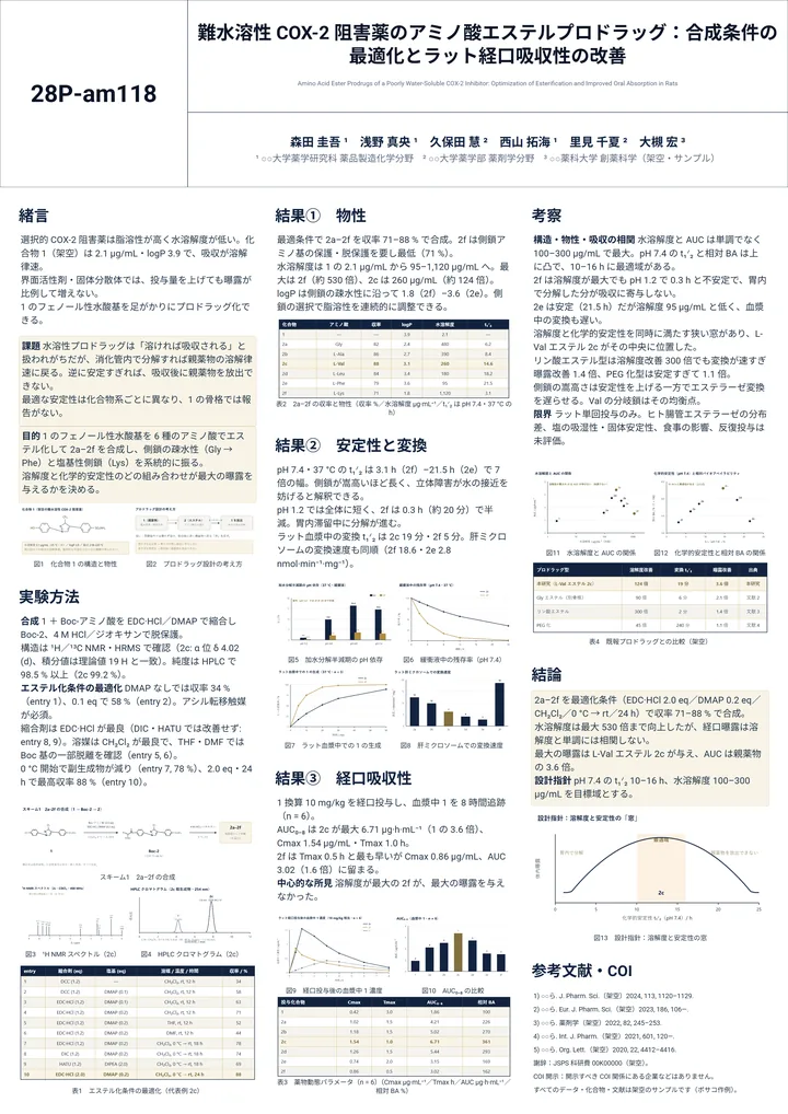 難水溶性 COX-2 阻害薬のアミノ酸エステルプロドラッグ：合成条件の最適化とラット経口吸収性の改善（薬学・化学・A0縦・3段の作例）