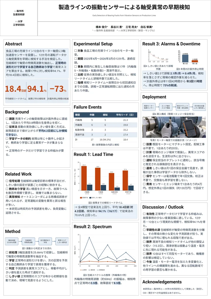 製造ラインの振動センサーによる軸受異常の早期検知（工学・A0縦・3段の作例）