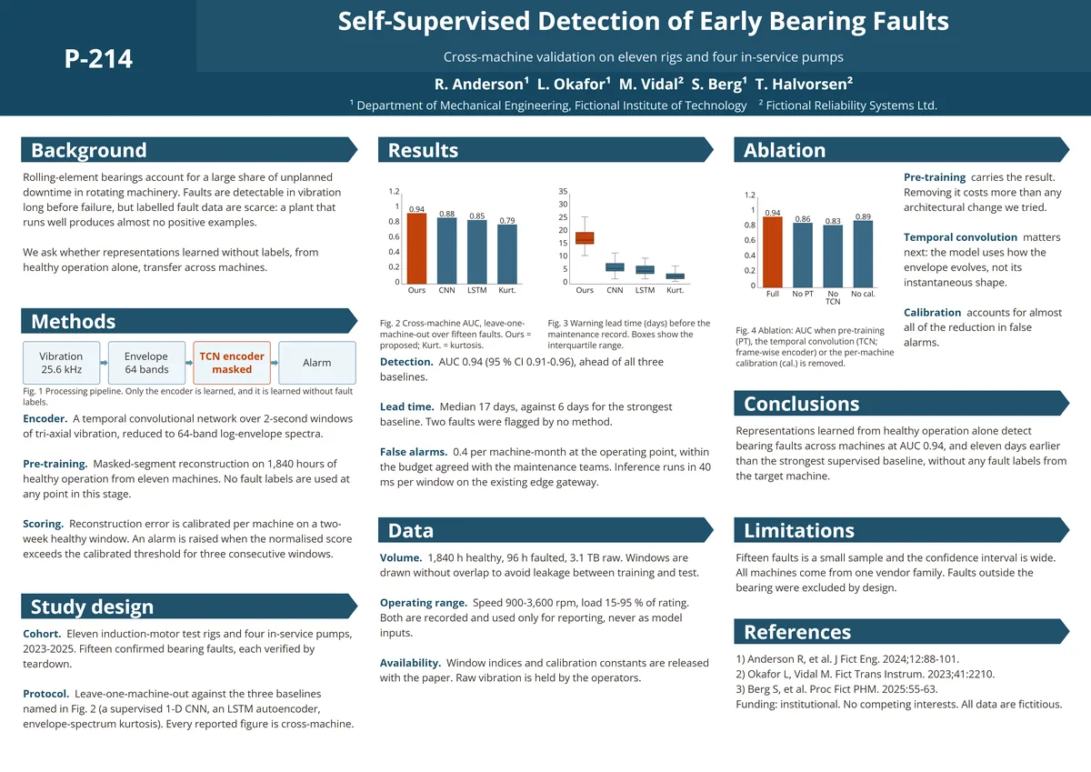 Self-Supervised Detection of Early Bearing Faults（工学・A0横・3段の作例）
