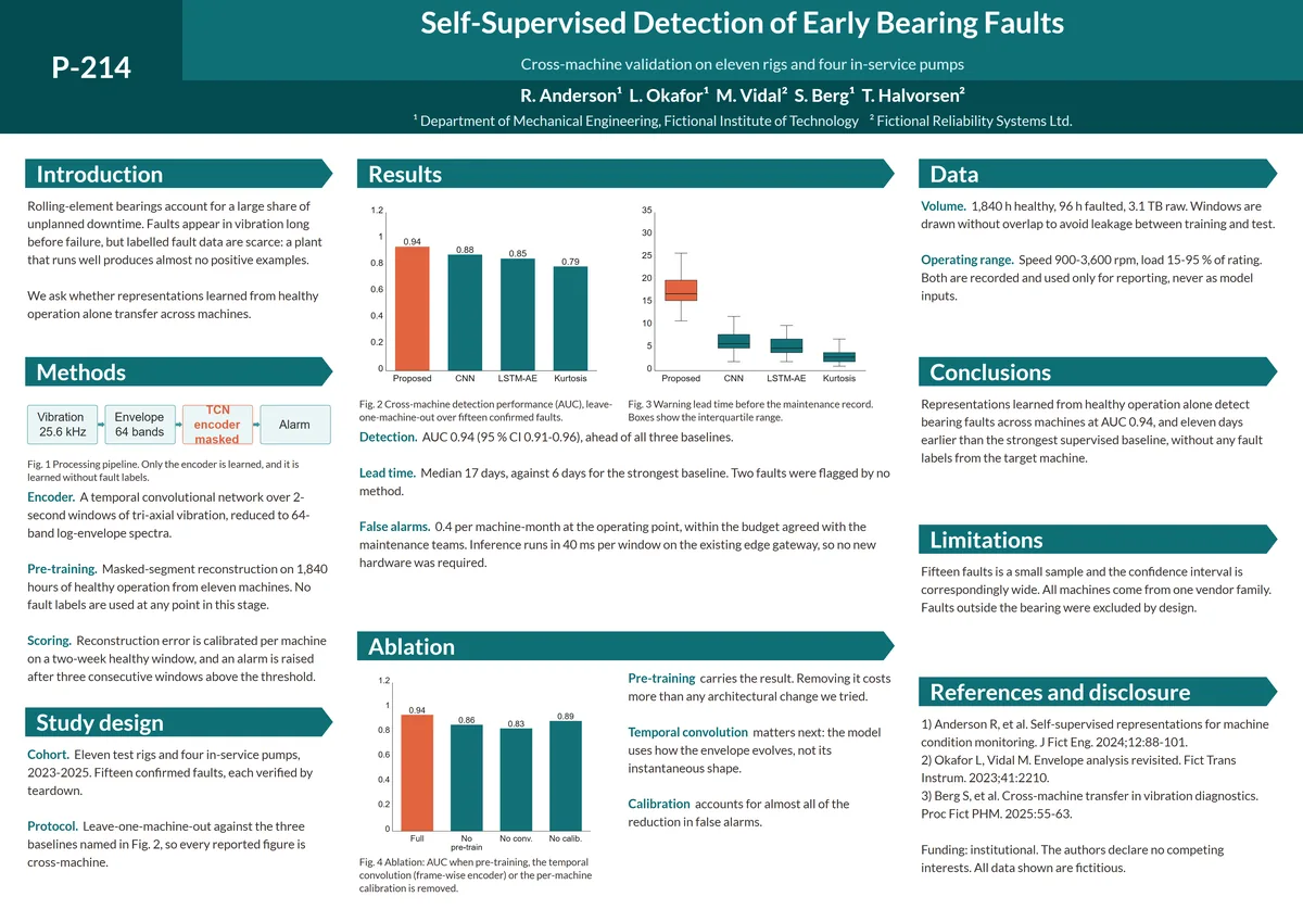 Self-Supervised Detection of Early Bearing Faults（工学・A0横・3段の作例）
