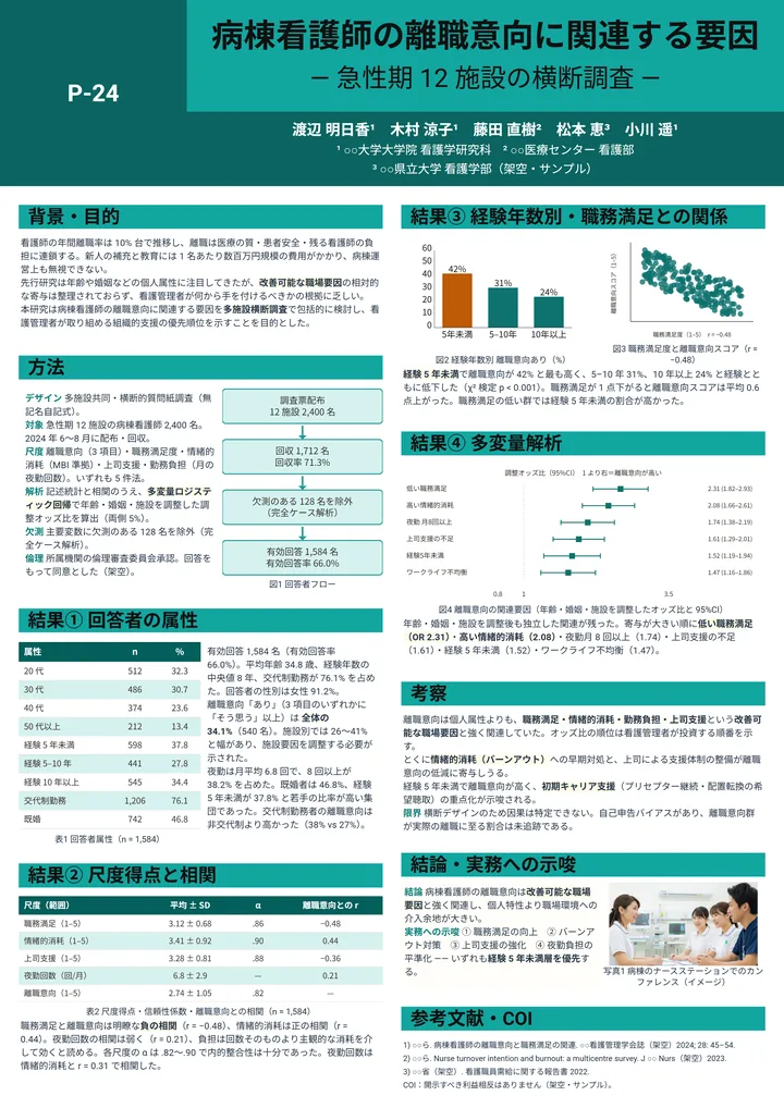 病棟看護師の離職意向に関連する要因（看護学・A0縦・2段の作例）