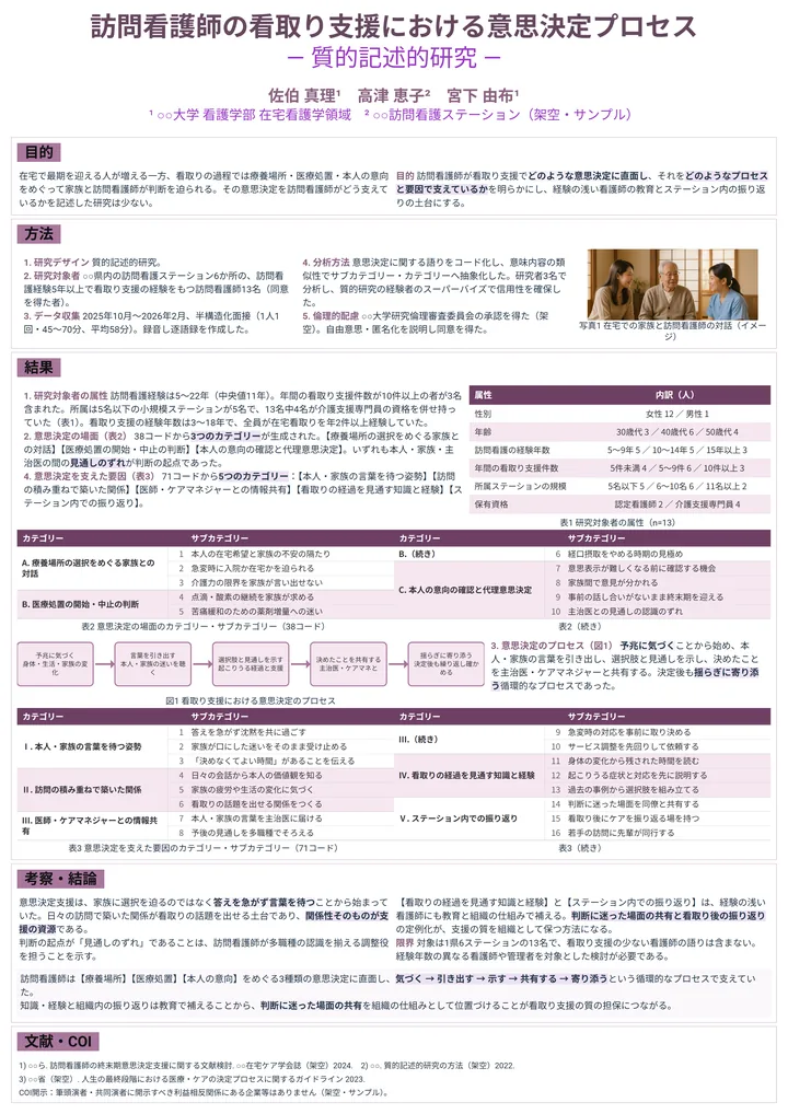 訪問看護師の看取り支援における意思決定プロセス（看護学・A0縦・1段の作例）