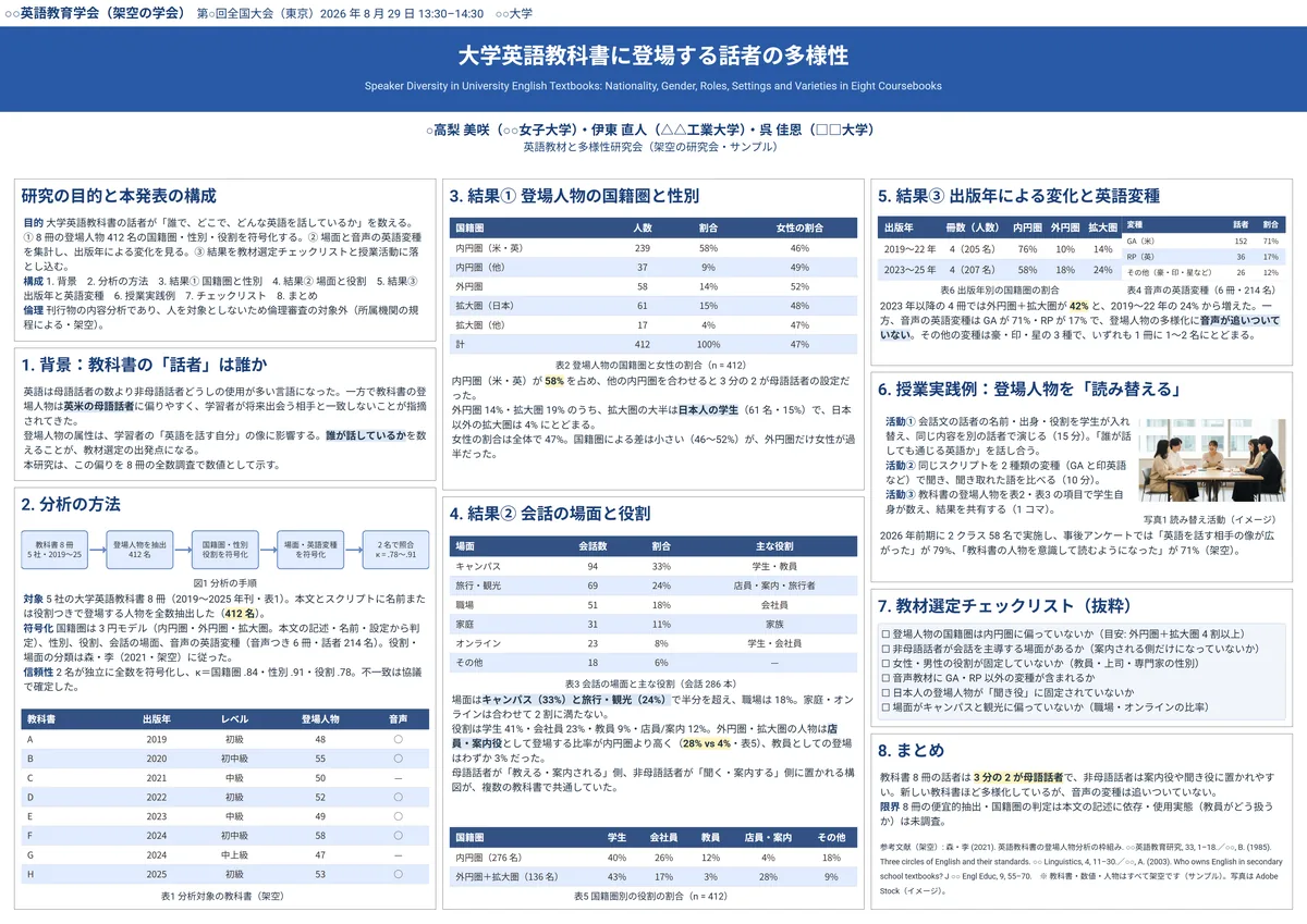 大学英語教科書に登場する話者の多様性（人文・社会科学・A0横・3段の作例）