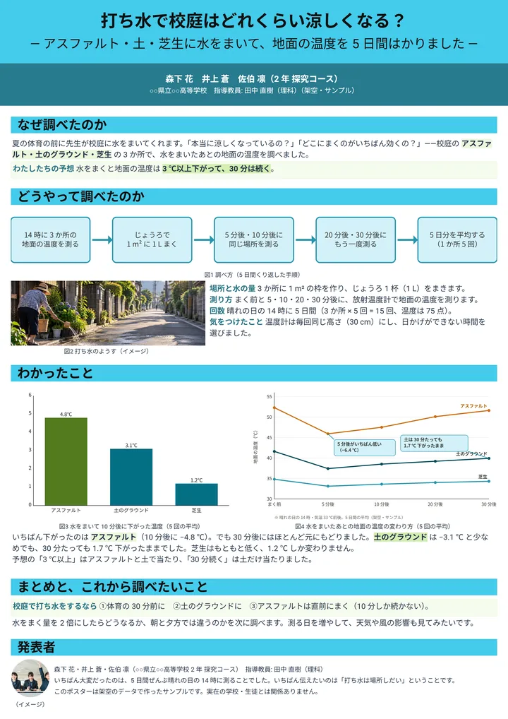 打ち水で校庭はどれくらい涼しくなる？（高校探究・A0縦・1段の作例）